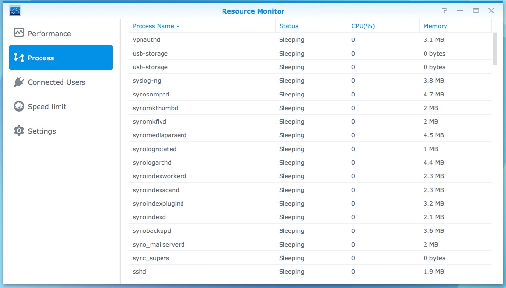 Processen op Synology
