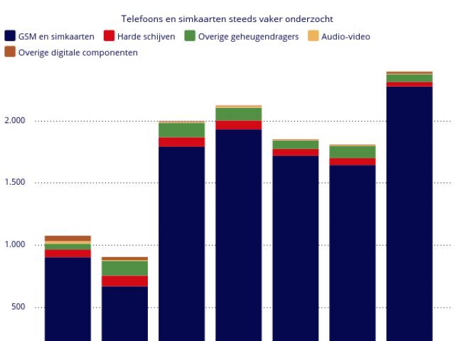 Onderzoeken marechaussee