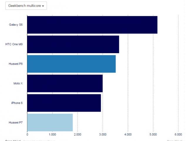 Benchmarks