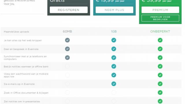 Abonnementen Evernote