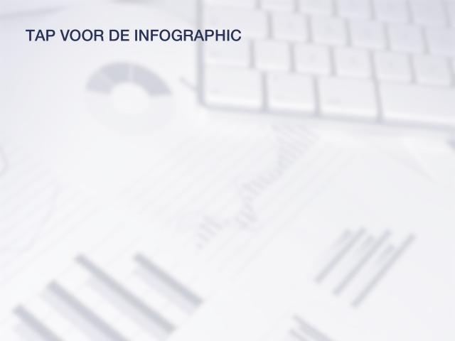 Verdeling pc-markt
